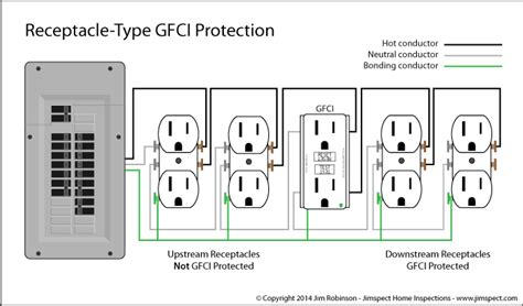 electrical junction box rules ontario|Ontario electrical code split receptacle.